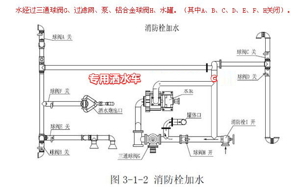 消防栓取水工作水路示意圖 消防栓取水工作水路示意圖