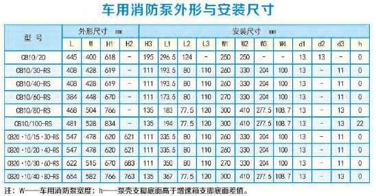 �Ϻ����������ð��b�ߴ�DƬ