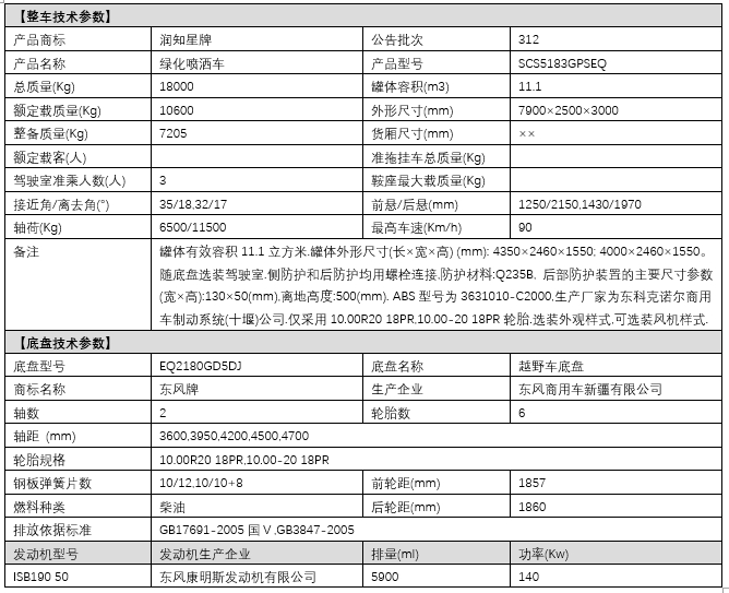 東風(fēng)四驅(qū)消防灑水車整車技術(shù)參數(shù) 東風(fēng)四驅(qū)消防灑水車整車技術(shù)參數(shù)