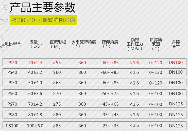 消防灑水車(chē)消防炮參數(shù) 消防灑水車(chē)消防炮參數(shù)