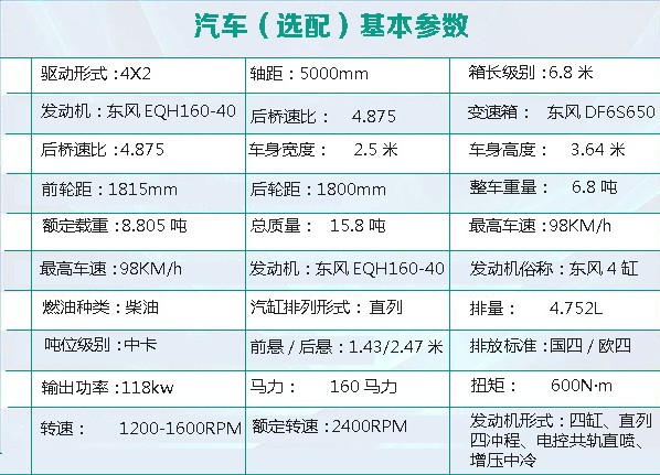 太陽能光伏板清洗車底盤參數(shù) 太陽能光伏板清洗車底盤參數(shù)