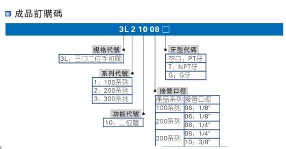 灑水車手拉閥(五口二位)型號 灑水車手拉閥(五口二位)型號