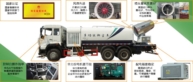 多功能抑塵車結(jié)構(gòu)圖 多功能抑塵車結(jié)構(gòu)圖