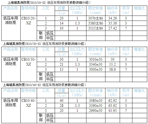 上海雄真消防泵型號參數(shù)配置表 上海雄真消防泵型號參數(shù)配置表