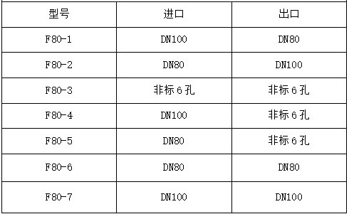 ����܇�������yҎ(gu��)��