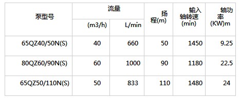 億豐65QZ40/50自吸式離心泵技術參數 億豐65QZ40/50自吸式離心泵技術參數