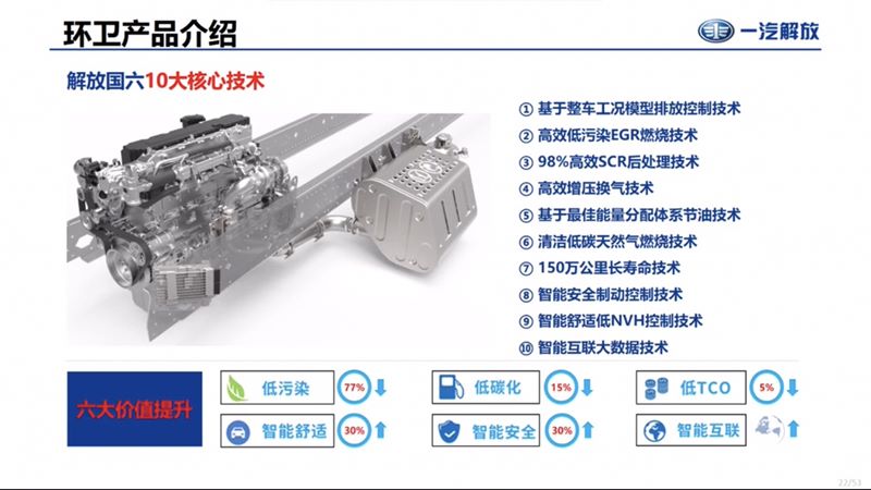 國六解放灑水車發(fā)動(dòng)機(jī)10大核心技術(shù) 國六解放灑水車發(fā)動(dòng)機(jī)10大核心技術(shù)