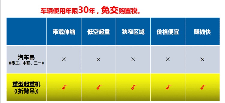 60噸中折大型折臂吊優(yōu)缺點(diǎn) 60噸中折大型折臂吊優(yōu)缺點(diǎn)