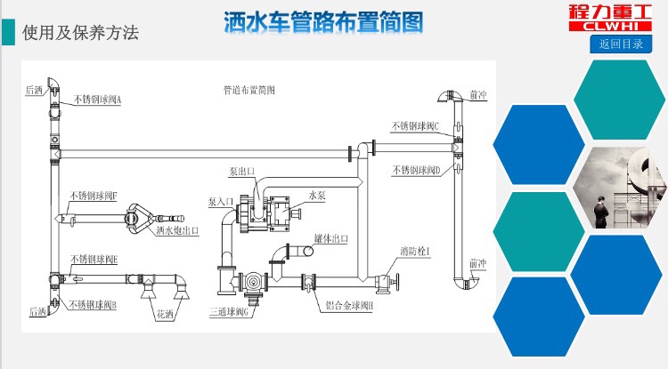灑水車管路布置簡圖 灑水車管路布置簡圖