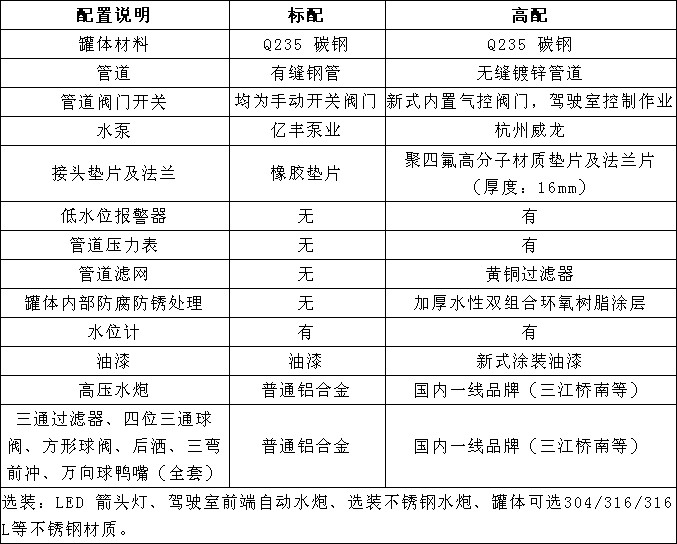 ��(gu��)��12���|�L(f��ng)�A��F5��ˮ܇�x�b����