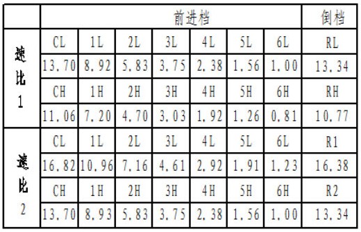 東風天龍14檔變速箱速比圖片 東風天龍14檔變速箱速比圖片