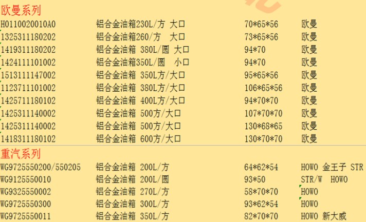 各種灑水車底盤郵箱規(guī)格 各種灑水車底盤郵箱規(guī)格