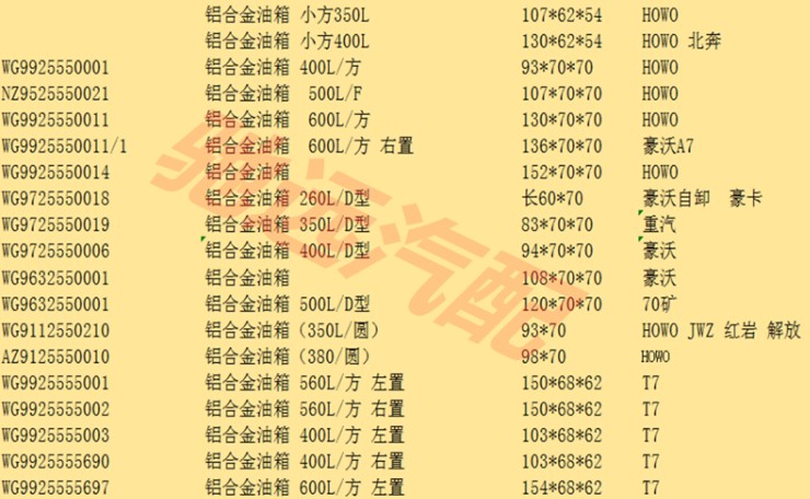 各種灑水車底盤郵箱規(guī)格 各種灑水車底盤郵箱規(guī)格