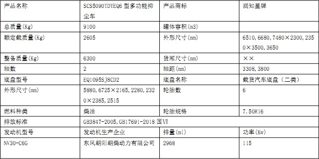 國(guó)六鐵路抑塵車參數(shù)表 國(guó)六鐵路抑塵車參數(shù)表