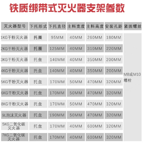 滅火器掛架支架參數(shù) 滅火器掛架支架參數(shù)