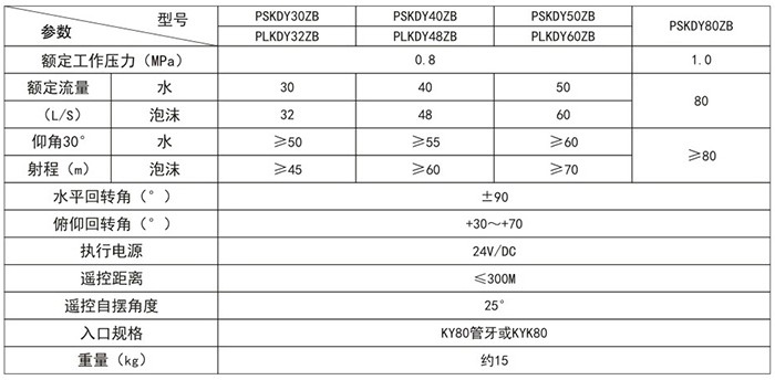 消防電控移動(dòng)消防泡沫水兩用炮產(chǎn)品參數(shù) 消防電控移動(dòng)消防泡沫水兩用炮產(chǎn)品參數(shù)