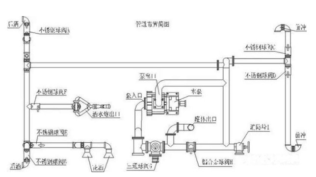 灑水車(chē)管路圖 灑水車(chē)管路圖