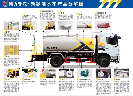 國六12噸東風華神KL5灑水車圖片 國六12噸東風華神KL5灑水車圖片