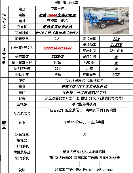 1.5-2ϑ늄݆ˮ܇܇Å(sh)