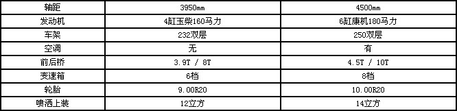 東風多利卡D9灑水車參數圖片 東風多利卡D9灑水車參數圖片