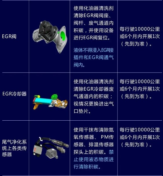 國六發動機的保養知識 國六發動機的保養知識