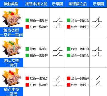 消防車控制面板自鎖按鈕開關快速安裝示意圖 消防車控制面板自鎖按鈕開關快速安裝示意圖