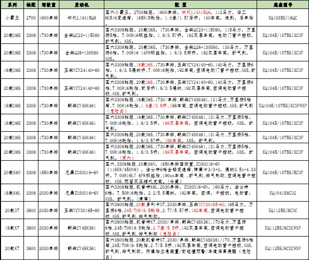 國六東風(fēng)股份環(huán)衛(wèi)車底盤配置價(jià)格表 國六東風(fēng)股份環(huán)衛(wèi)車底盤配置價(jià)格表