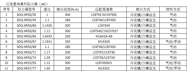 江淮星瑞系列取力器 江淮星瑞系列取力器