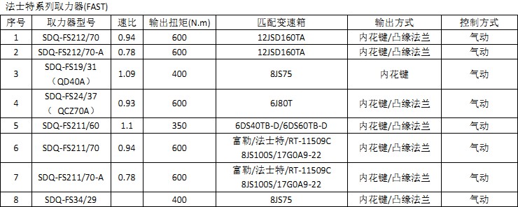 法士特系列取力器 法士特系列取力器