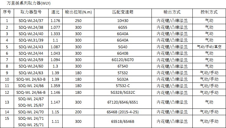 萬里揚系列取力器 萬里揚系列取力器