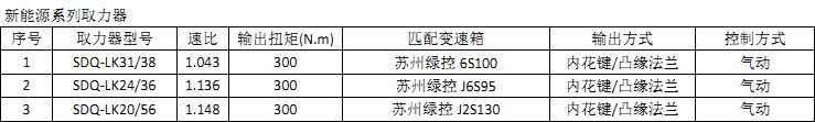 新能源系列取力器 新能源系列取力器