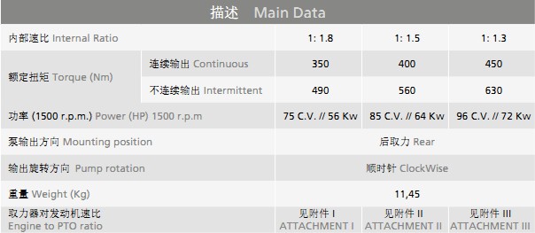 ZF自動檔變速箱轉置取力器描述 ZF自動檔變速箱轉置取力器描述