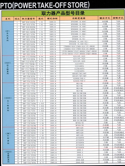 取力器產(chǎn)品型號(hào)目錄 取力器產(chǎn)品型號(hào)目錄