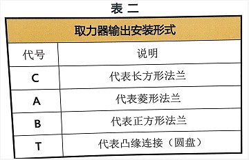取力器輸出形式多種多樣 取力器輸出形式多種多樣