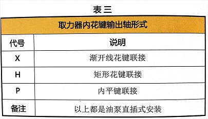 取力器內(nèi)花鍵軸形式多種多樣 取力器內(nèi)花鍵軸形式多種多樣