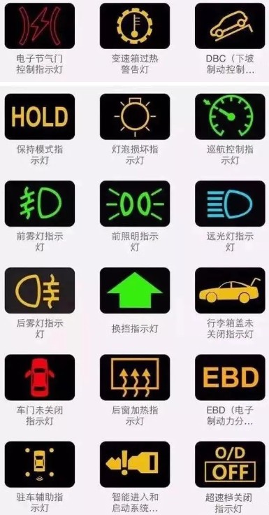 常規(guī)指示燈圖解 常規(guī)指示燈圖解