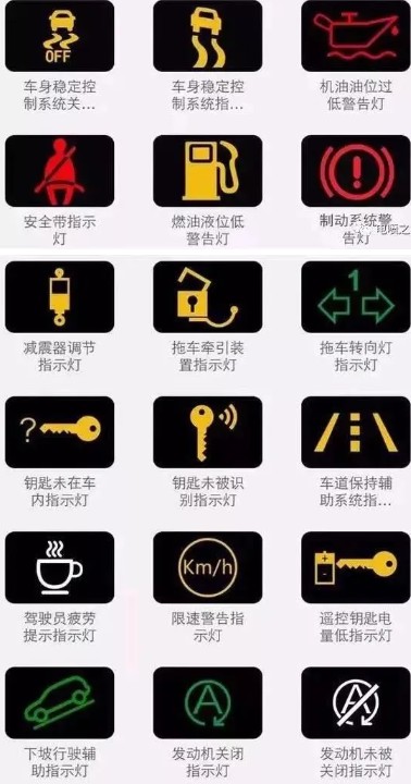 常規(guī)指示燈圖解 常規(guī)指示燈圖解