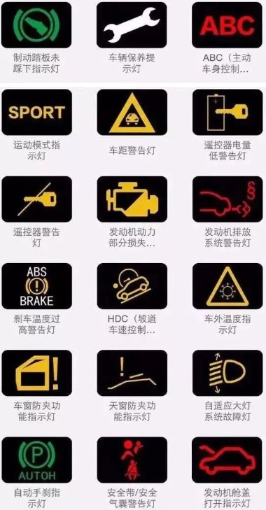 常規(guī)指示燈圖解 常規(guī)指示燈圖解