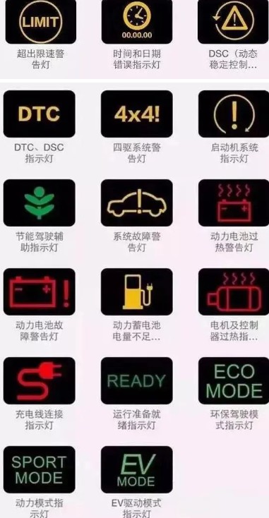 常規(guī)指示燈圖解 常規(guī)指示燈圖解