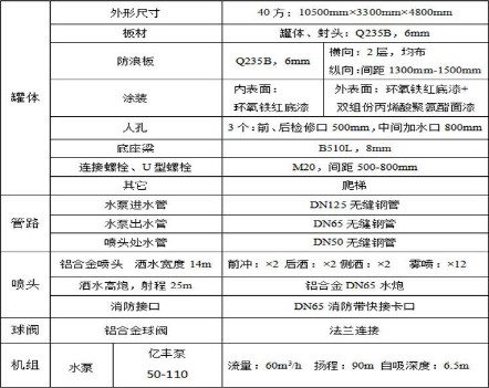 35方重汽礦山霸王灑水車上裝技術參數 35方重汽礦山霸王灑水車上裝技術參數