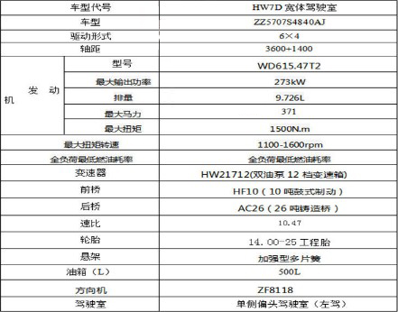 35方重汽礦山霸王灑水車底盤技術參數 35方重汽礦山霸王灑水車底盤技術參數