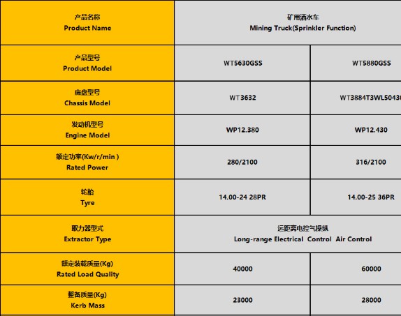 40噸-50噸濰柴發動機礦用灑水車整車技術參數 40噸-50噸濰柴發動機礦用灑水車整車技術參數