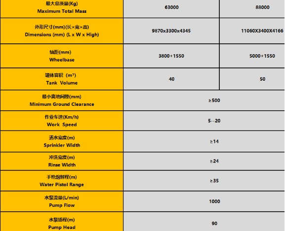 40噸-50噸濰柴發動機礦用灑水車整車技術參數 40噸-50噸濰柴發動機礦用灑水車整車技術參數