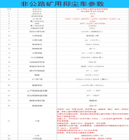 國(guó)機(jī)重工6x4寬體礦用礦山抑塵車整車技術(shù)參數(shù) 國(guó)機(jī)重工6x4寬體礦用礦山抑塵車整車技術(shù)參數(shù)