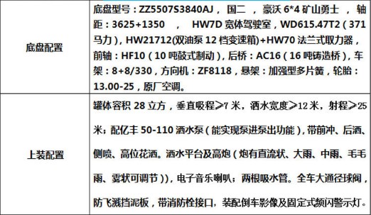 20方非公路礦用灑水車(chē)配置參數(shù) 20方非公路礦用灑水車(chē)配置參數(shù)