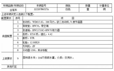 ���ڰ�4X4ȫ�(q��)��(d��ng)����13����ˮ܇��܇���g(sh��)����(sh��)