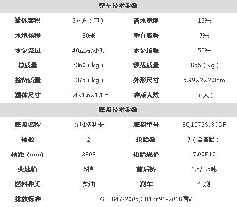 �����|�L(f��ng)������5����ˮ܇���g(sh��)����(sh��)