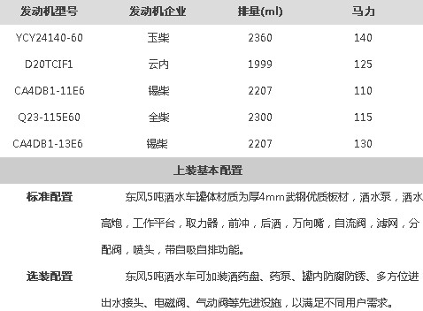 �����|�L(f��ng)������5����ˮ܇���g(sh��)����(sh��)