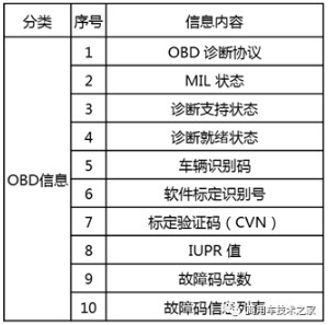 T-BOX���ו�(hu��)�ς�ʲô��(sh��)��(j��)��