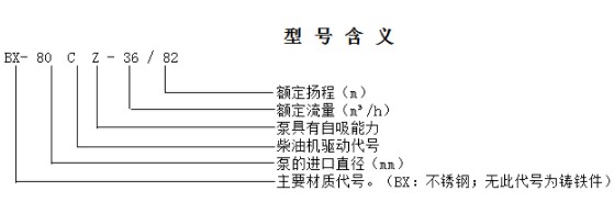 柴油機組系列型號含義 柴油機組系列型號含義